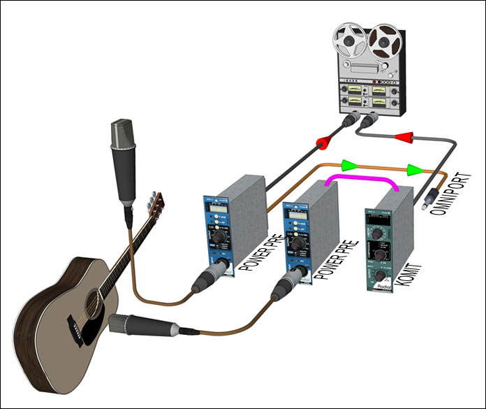Фото Radial Komit 500  Компрессор-лимитер 