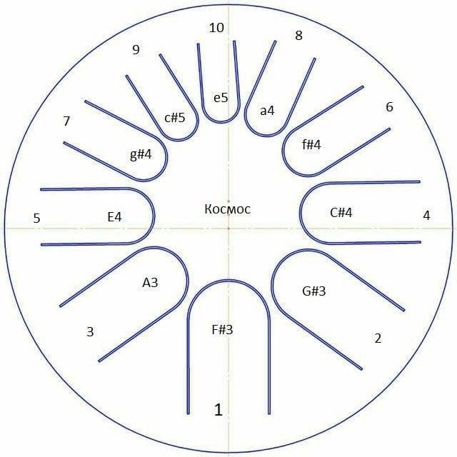 Фото Фимбо "Космос" ФИМБО 1-1