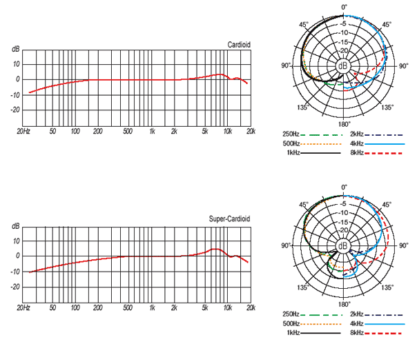 Фото Конденсаторный микрофон Fostex MC10M 