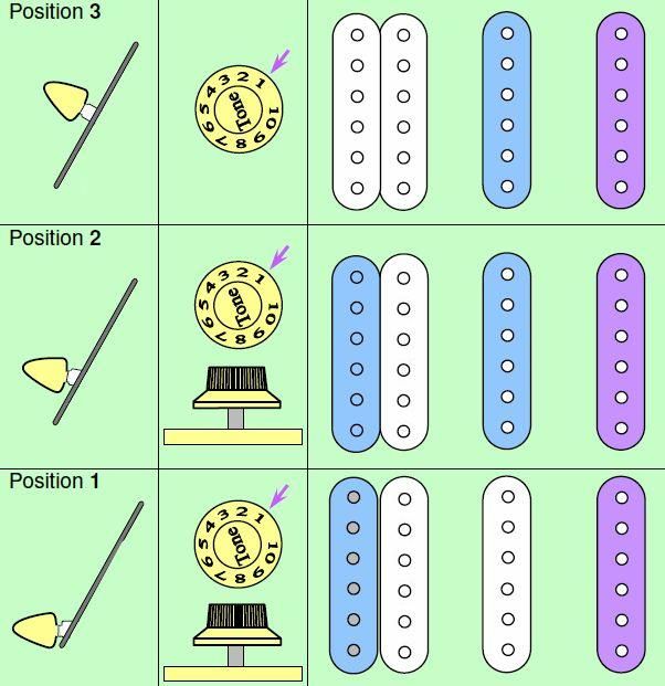 Фото Темброблок Kinman K9-HSS Harness
