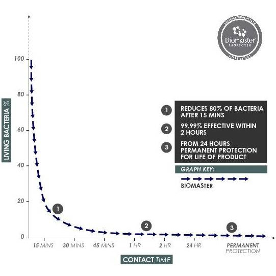 Фото HORIZON S12X4-150