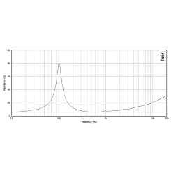 Динамик EIGHTEEN SOUND 6M44/8