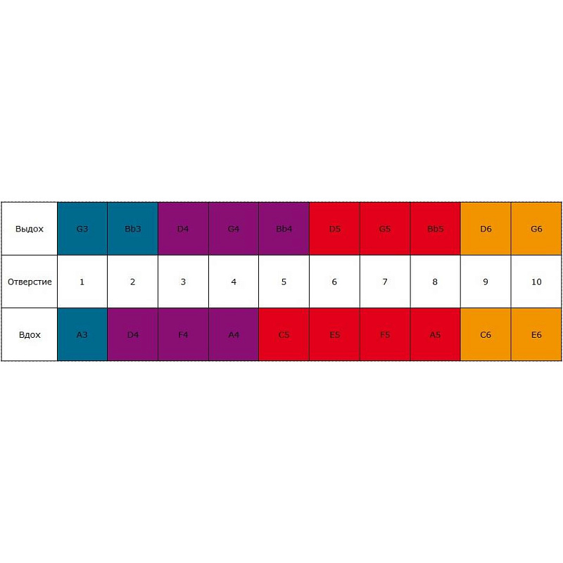 Фото HOHNER Marine Band 1896/20 G nat minor - Губная гармоника диатоническая Хонер