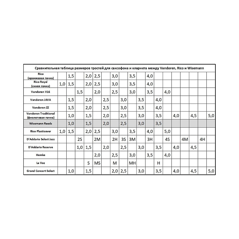 Фото Трости для кларнета Wisemann Clarinet Reeds #2.5 WCLR-2.5