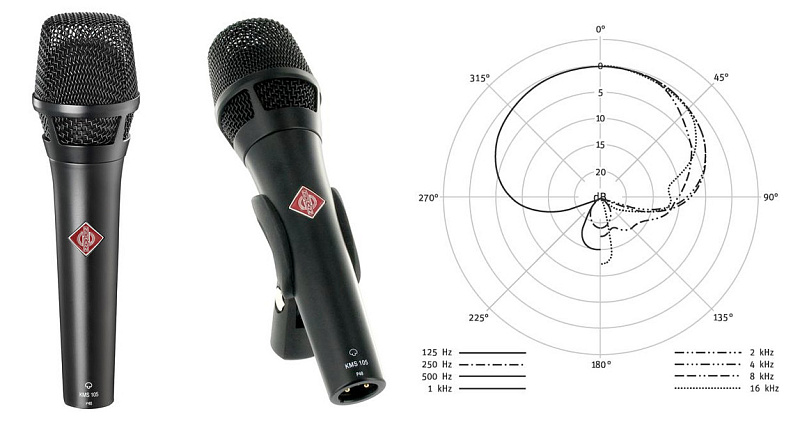 Фото NEUMANN KMS 105 BK