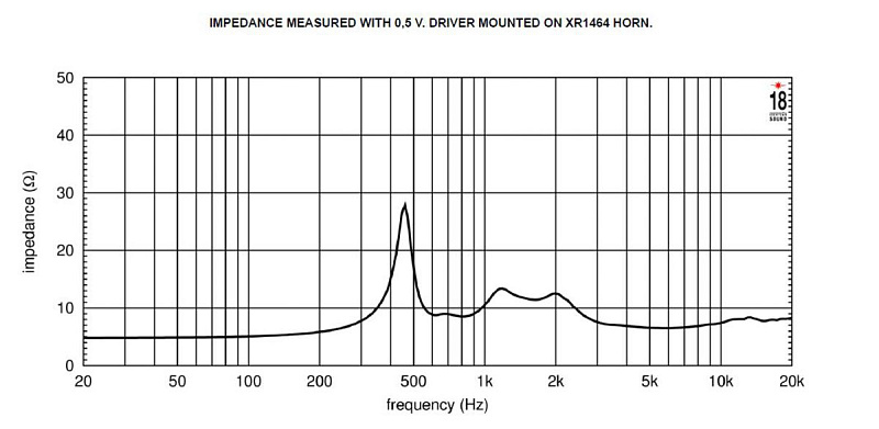 Фото ВЧ драйвер EIGHTEEN SOUND ND3SA/8