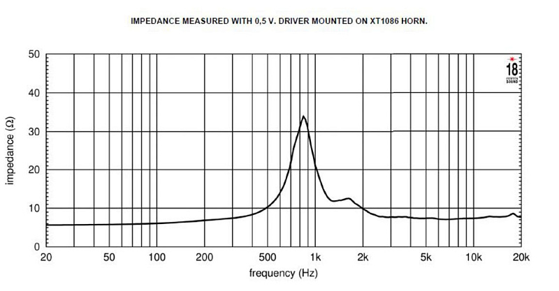Фото ВЧ драйвер EIGHTEEN SOUND ND1TP/8