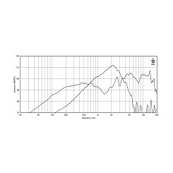 Динамик EIGHTEEN SOUND 10NCX750/8