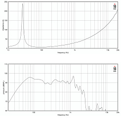 Динамик EIGHTEEN SOUND 21LW2600/8
