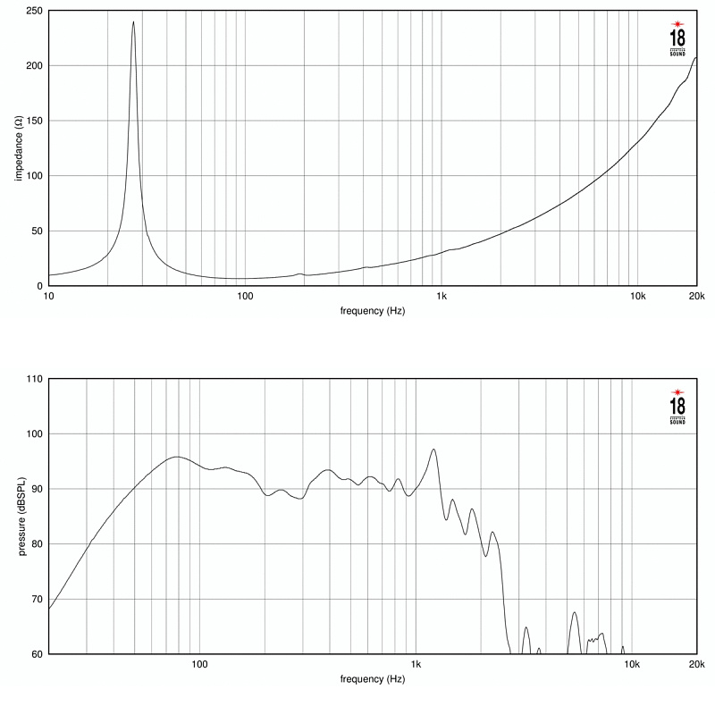 Фото Динамик EIGHTEEN SOUND 21LW2600/8
