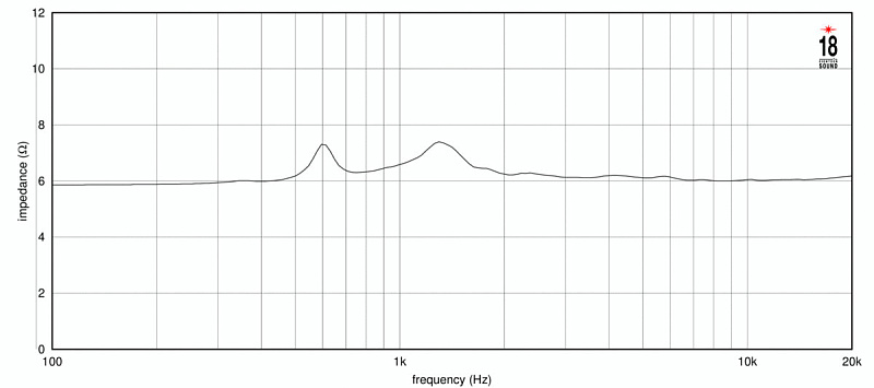 Фото ВЧ драйвер EIGHTEEN SOUND AMT200P